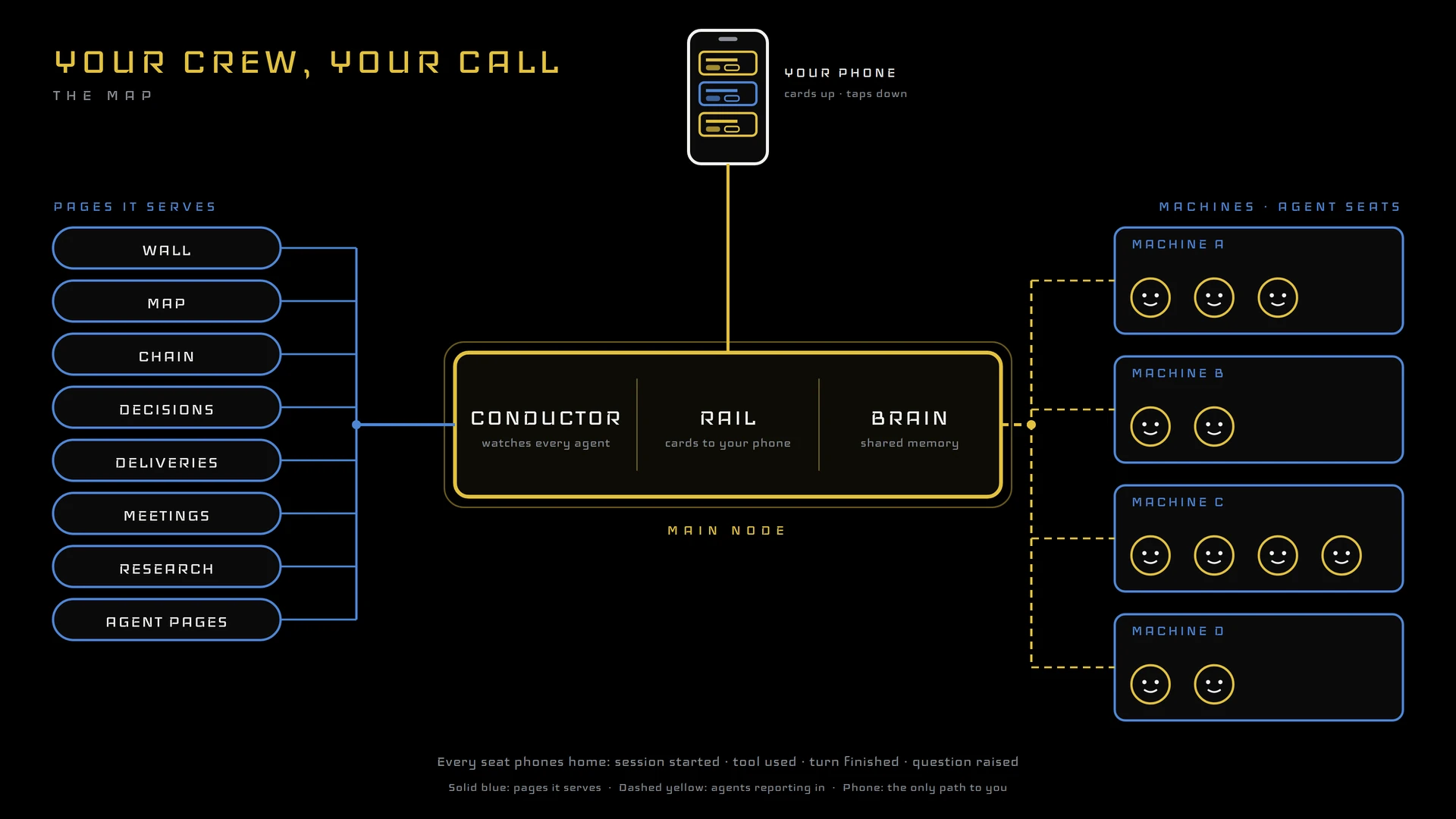 The crew map